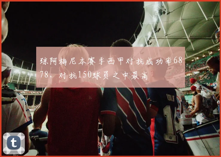 琼阿梅尼本赛季西甲对抗成功率6878，对抗150球员之中最高